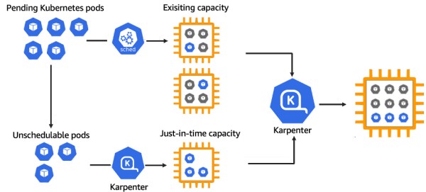 Karpenter